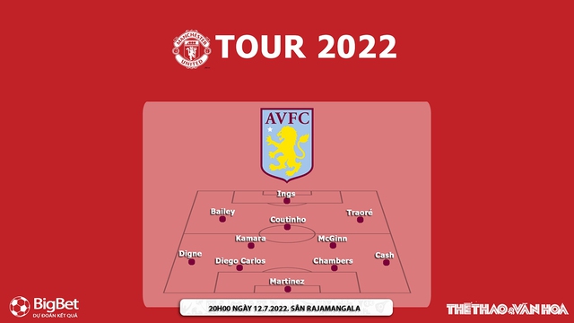 MU vs Aston Villa, nhận định kết quả, nhận định bóng đá MU vs Aston Villa nhận định bóng đá, MU, Aston Villa, keo nha cai, dự đoán bóng đá, giao hữu hè 2022, kèo MU vs Aston Villa