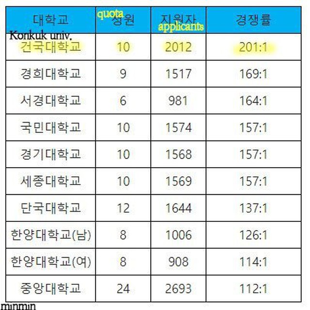 bts, jin, jin 2022, actor jin, diễn viên jin, jin được ca ngợi diễn xuất, jin bts handsome, jin đẹp trai, jin bts hong sangsoo, jungkook, v bts, jimin,