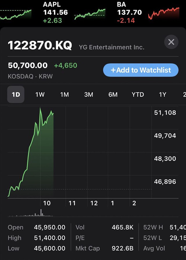 Blackpink, Blackpink comeback, Blackpink tour, cổ phiếu YG tăng vọt sau tin Blackpink, Jennie, Jisoo, Rose, Lisa, The Album, Blackpink solo, Jisoo solo, Blackpink 2022