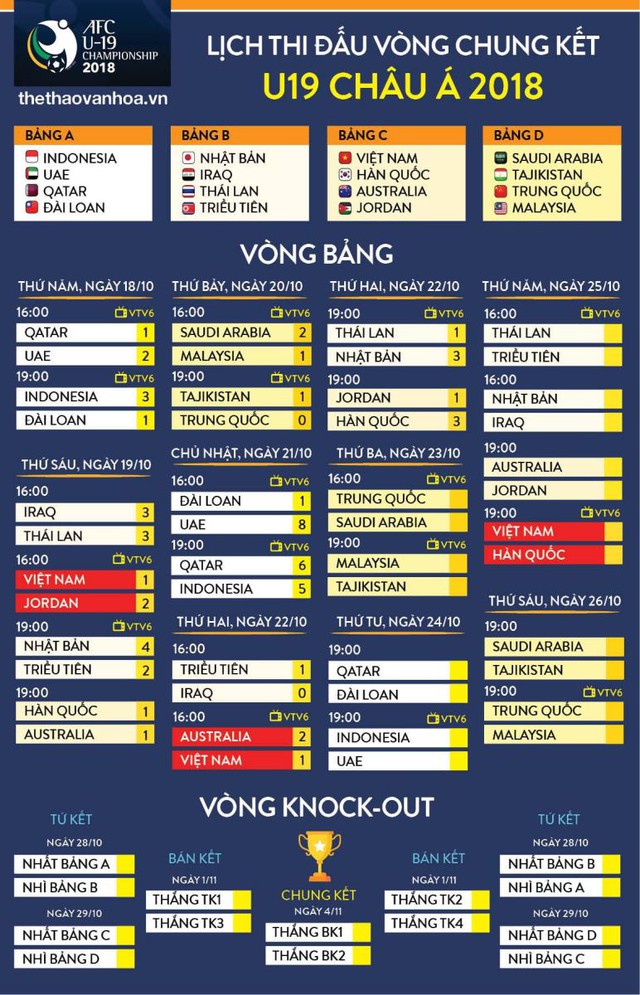 VTV6, trực tiếp VTV6, lịch thi đấu U19 châu Á, trực tiếp bóng đá, U19 Việt Nam, kết quả U19 Việt Nam vs U19 Úc, Arsenal vs Leicester, kết quả U19 châu Á
