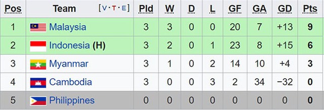 Kết quả bóng đá hôm nay, kết quả cúp C1, Kết quả bóng đá, ket qua bong da, kết quả Juve vs MU, Juve vs MU, kết quả Futsal ĐNÁ, Việt Nam vs Thái Lan, MU ngược dòng Juve