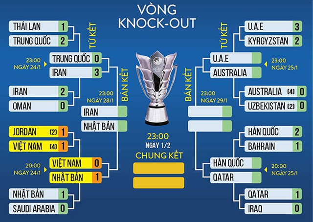 lich thi dau Asian Cup 2019 24h, lịch thi đấu asian cup 2019, kết quả bóng đá, kqbd, tỷ số, truc tiep bong da, vtv6, trực tiếp bóng đá, xem VTV6, việt nam, truc tiep vtv6, báo chí Hàn Quốc, Park Hang Seo