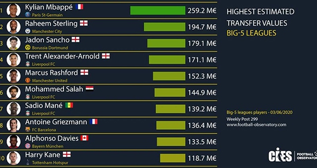 MU, Tin bóng đá MU, Tin tức MU, Bruno Fernandes là tiền vệ giá trị nhất thế giới, tin tuc bong da, tin tức bóng đá, tin bóng đá, chuyển nhượng, Bruno Fernandes, bong da