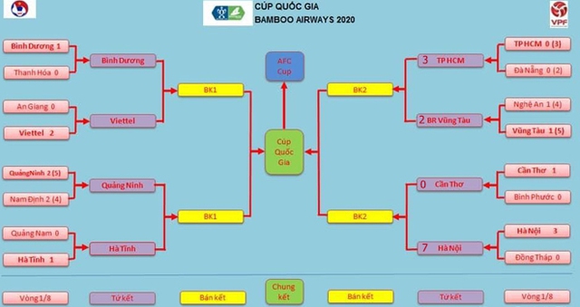 lịch thi đấu tứ kết Cúp quốc gia, lịch thi đấu bóng đá cúp quốc gia, BĐTV, TTTV, lịch thi đấu bóng đá, cúp quốc gia, cúp QG 2020, Hà Tĩnh Quảng Ninh, Viettel Bình Dương