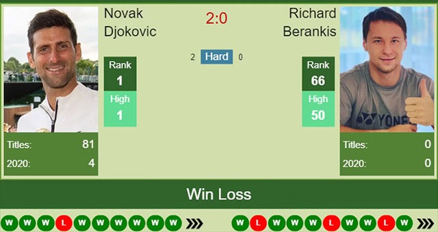 Lich thi dau Roland Garros, Djokovic vs Berankis, Lịch thi đấu tennis hom nay, djokovic đấu với Berankis, lịch thi đấu Pháp mở rộng, truc tiep tennis, trực tiếp quần vợt