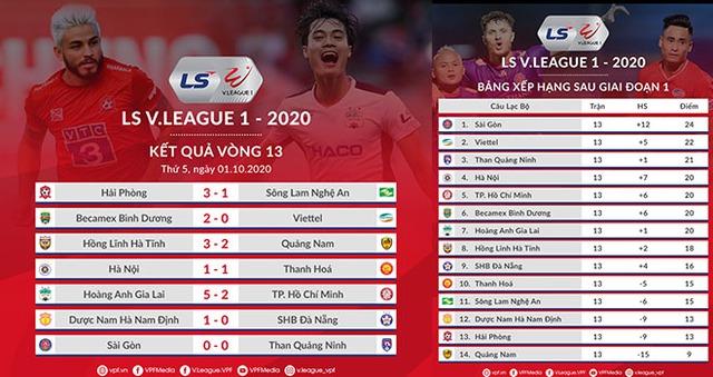 Bảng xếp hạng V-League 2020, Kết quả bóng đá V-League vòng 13, BXH V-League 2020, Kết quả V-League, HAGL vs TPHCM, Hà Nội vs Thanh Hóa, Bình Dương vs Viettel, Kqbd