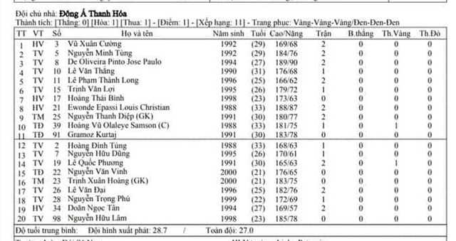 VTV6, BĐTV, VTC3, truc tiep bong da Viet Nam, Thanh Hóa vs Nam Định, Sài Gòn vs SLNA, xem trực tiếp bóng đá Việt Nam, trực tiếp V-League vòng 3, xem bóng đá hôm nay