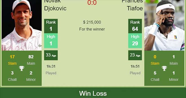 Lịch thi đấu tennis Australian Open hôm nay, Lịch thi đấu Úc mở rộng 2021, TTTV, trực tiếp tennis, trực tiếp Djokovic vs Tiafoe, Djokovic đấu với Tiafoe, Djokovic Tiafoe