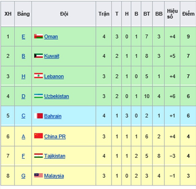 Lịch thi đấu giao hữu: Việt Nam vs Jordan, VTV6 trực tiếp bóng đá Việt Nam, Lịch vòng loại World Cup bảng G, Lịch thi đấu vòng loại World Cup 2022 của Đội tuyển Việt Nam