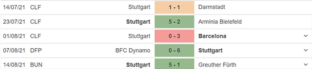 keo nha cai, nhận định kết quả, nhận định bóng đá Leipzig vs Stuttgart, kèo bóng đá trực tuyến, Leipzig, Stuttgart, nhận định bóng đá, trực tiếp bóng đá hôm nay, bóng đá Đức, Bundesliga