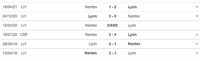 keo nha cai, nhận định kết quả, nhận định bóng đá Nantes vs Lyon, nhận định bóng đá, nhan dinh bong da, kèo bóng đá, Nantes, Lyon, nhận định bóng đá, Ligue 1, bóng đá Pháp, Nantes vs Lyon