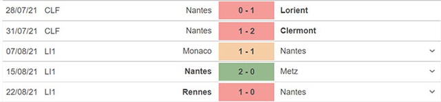 keo nha cai, nhận định kết quả, nhận định bóng đá Nantes vs Lyon, nhận định bóng đá, nhan dinh bong da, kèo bóng đá, Nantes, Lyon, nhận định bóng đá, Ligue 1, bóng đá Pháp, Nantes vs Lyon