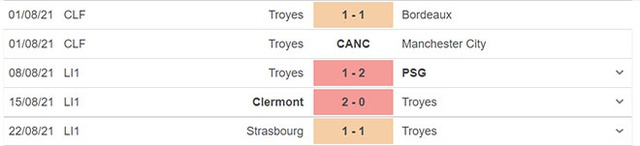 keo nha cai, nhận định kết quả, nhận định bóng đá Troyes vs Monaco, nhận định bóng đá, nhan dinh bong da, kèo bóng đá, Troyes, Monaco, nhận định bóng đá, Ligue 1, bóng đá Pháp, Troyes vs Monaco