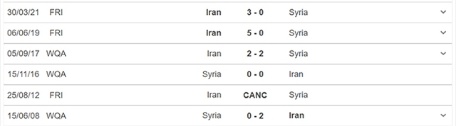 keo nha cai, nhận định kết quả, nhận định bóng đá Iran vs Syria, nhận định bóng đá, nhan dinh bong da, Iran, Syria, kèo bóng đá, nhận định bóng đá, vòng loại World Cup 2022 châu Á