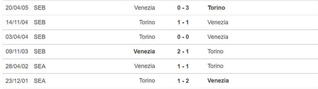 nhận định kết quả, nhận định bóng đá Venezia vs Torino, nhận định bóng đá, keo nha cai, nhan dinh bong da, kèo bóng đá, Venezia, Torino, nhận định bóng đá, bóng đá Ý, Serie A