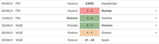 keo nha cai, nhận định kết quả, nhận định bóng đá Kosovo vs Tây Ban Nha, nhận định bóng đá, nhan dinh bong da, kèo bóng đá, Kosovo, Tây Ban Nha, nhận định bóng đá, vòng loại World Cup 2022