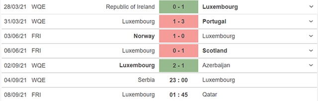 keo nha cai, nhận định kết quả, nhận định bóng đá Serbia vs Luxembourg, nhận định bóng đá, nhan dinh bong da, kèo bóng đá, Serbia, Luxembourg, nhận định bóng đá, vòng loại World Cup 2022