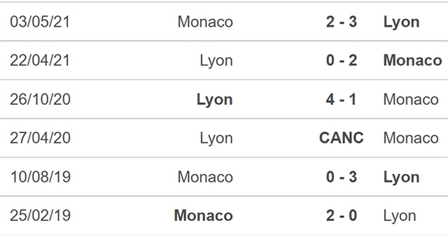 Lyon vs Monaco, nhận định kết quả, nhận định bóng đá Lyon vs Monaco, nhận định bóng đá, Lyon vs Monaco, keo nha cai, dự đoán bóng đá, bóng đá Pháp, Ligue 1