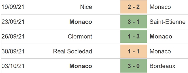 Lyon vs Monaco, nhận định kết quả, nhận định bóng đá Lyon vs Monaco, nhận định bóng đá, Lyon vs Monaco, keo nha cai, dự đoán bóng đá, bóng đá Pháp, Ligue 1