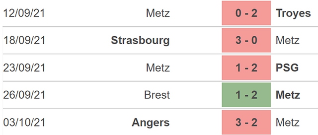 Metz vs Rennes, nhận định kết quả, nhận định bóng đá Metz vs Rennes, nhận định bóng đá, Metz, Rennes, keo nha cai, dự đoán bóng đá, bóng đá Pháp, Ligue 1