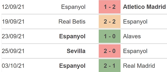 nhận định bóng đá Espanyol vs Cadiz, nhận định bóng đá, Espanyol vs Cadiz, nhận định kết quả, Espanyol, Cadiz, keo nha cai, dự đoán bóng đá, La Liga, nhan dinh bong da, nhận định bóng đá