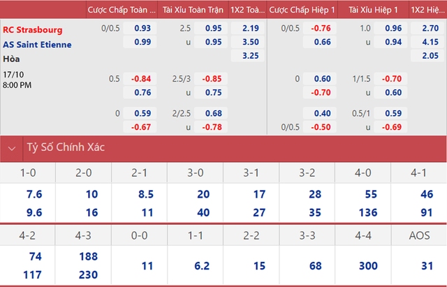 Strasbourg vs St Etienne, nhận định kết quả, nhận định bóng đá Strasbourg vs St Etienne, nhận định bóng đá, Strasbourg, St Etienne, keo nha cai, dự đoán bóng đá, bóng đá Pháp, Ligue 1