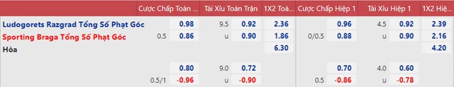 Ludogoret vs Sporting Braga, nhận định kết quả, nhận định bóng đá Ludogoret vs Sporting Braga, nhận định bóng đá, Ludogoret, Braga, keo nha cai, dự đoán bóng đá, Cúp C2, Europa League