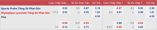 Sparta Praha vs Lyon, nhận định kết quả, nhận định bóng đá Sparta Praha vs Lyon, nhận định bóng đá, Sparta Praha vs Lyon, keo nha cai, dự đoán bóng đá, Cúp C2, Europa League