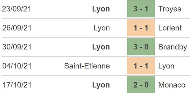 nhận định bóng đá Sparta Praha vs Lyon, nhận định bóng đá, Sparta Praha vs Lyon, nhận định kết quả, Sparta Praha, Lyon, keo nha cai, dự đoán bóng đá, Cúp C2, C2, nhận định bóng đá nhà cái