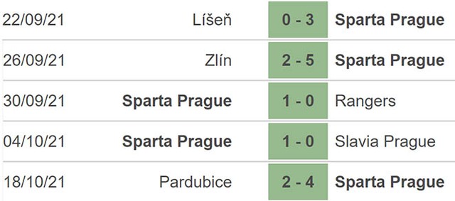nhận định bóng đá Sparta Praha vs Lyon, nhận định bóng đá, Sparta Praha vs Lyon, nhận định kết quả, Sparta Praha, Lyon, keo nha cai, dự đoán bóng đá, Cúp C2, C2, nhận định bóng đá nhà cái