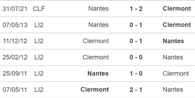 Nantes vs Clermont, nhận định kết quả, nhận định bóng đá Nantes vs Clermont, nhận định bóng đá, Nantes, Clermont, keo nha cai, dự đoán bóng đá, bóng đá Pháp, Ligue 1, nhan dinh bong da