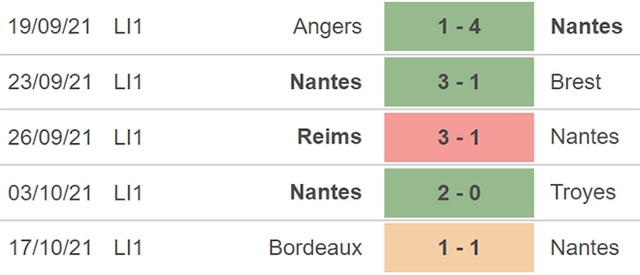 Nantes vs Clermont, nhận định kết quả, nhận định bóng đá Nantes vs Clermont, nhận định bóng đá, Nantes, Clermont, keo nha cai, dự đoán bóng đá, bóng đá Pháp, Ligue 1, nhan dinh bong da