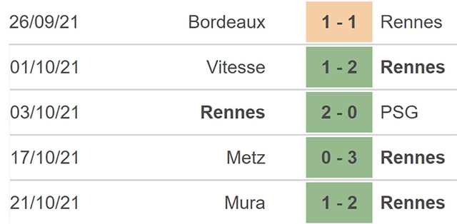 Rennes Strasbourg, nhận định kết quả, nhận định bóng đá Rennes Strasbourg, nhận định bóng đá, Rennes, Strasbourg, keo nha cai, dự đoán bóng đá, bóng đá Pháp, Ligue 1, nhan dinh bong da