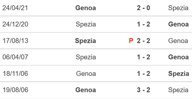 Nhận định bóng đá Spezia vs Genoa, nhận định bóng đá, Spezia vs Genoa, nhận định kết quả, Spezia, Genoa, keo nha cai, dự đoán bóng đá, bóng đá Ý, Serie A