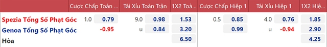 Nhận định bóng đá Spezia vs Genoa, nhận định bóng đá, Spezia vs Genoa, nhận định kết quả, Spezia, Genoa, keo nha cai, dự đoán bóng đá, bóng đá Ý, Serie A