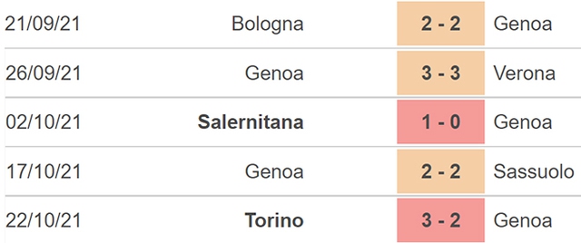 Nhận định bóng đá Spezia vs Genoa, nhận định bóng đá, Spezia vs Genoa, nhận định kết quả, Spezia, Genoa, keo nha cai, dự đoán bóng đá, bóng đá Ý, Serie A