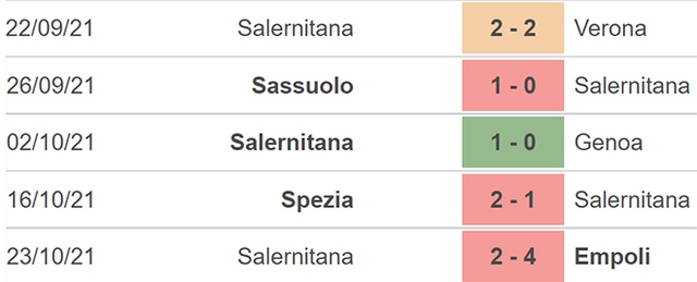 Nhận định bóng đá Venezia vs Salernitana, nhận định bóng đá, Venezia vs Salernitana, nhận định kết quả, Venezia, Salernitana, keo nha cai, dự đoán bóng đá, bóng đá Ý, Serie A