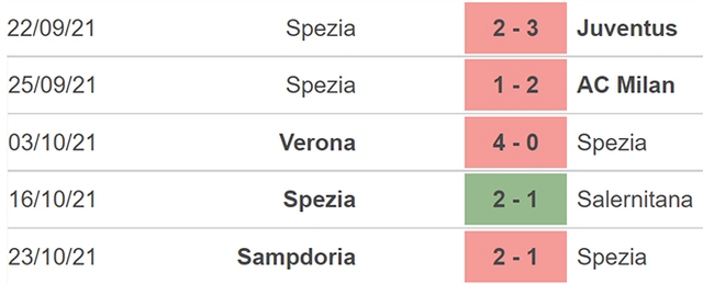 Nhận định bóng đá Spezia vs Genoa, nhận định bóng đá, Spezia vs Genoa, nhận định kết quả, Spezia, Genoa, keo nha cai, dự đoán bóng đá, bóng đá Ý, Serie A