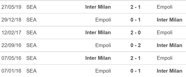 nhận định bóng đá Empoli vs Inter Milan, nhận định bóng đá, Empoli vs Inter Milan, nhận định kết quả, Empoli, Inter Milan, keo nha cai, dự đoán bóng đá, bóng đá Ý, Serie A