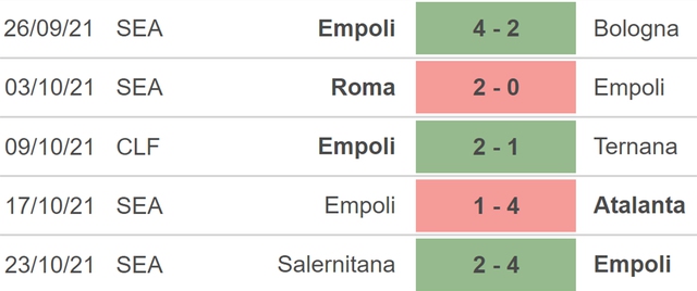 nhận định bóng đá Empoli vs Inter Milan, nhận định bóng đá, Empoli vs Inter Milan, nhận định kết quả, Empoli, Inter Milan, keo nha cai, dự đoán bóng đá, bóng đá Ý, Serie A