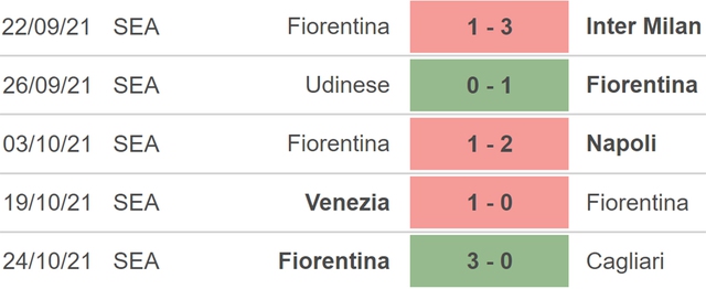 nhận định bóng đá Lazio vs Fiorentina, nhận định bóng đá, Lazio vs Fiorentina, nhận định kết quả, Lazio, Fiorentina, keo nha cai, dự đoán bóng đá, bóng đá Ý, Serie A
