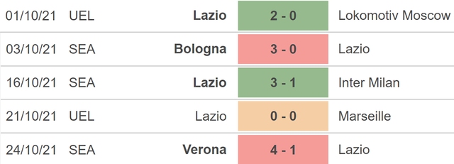 nhận định bóng đá Lazio vs Fiorentina, nhận định bóng đá, Lazio vs Fiorentina, nhận định kết quả, Lazio, Fiorentina, keo nha cai, dự đoán bóng đá, bóng đá Ý, Serie A