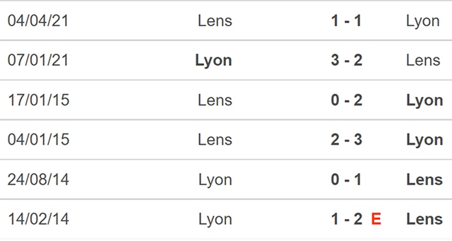 Nhận định bóng đá Lyon vs Lens, nhận định bóng đá, Lyon vs Lens, nhận định kết quả, Lyon, Lens, keo nha cai, dự đoán bóng đá, bóng đá Pháp, Ligue 1, nhan dinh bong da, du doan bong da