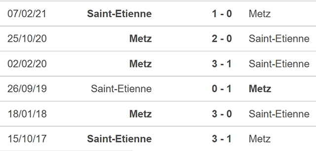 Nhận định bóng đá Metz vs St Etienne, nhận định bóng đá, Metz vs St Etienne, nhận định kết quả, Metz, St Etienne, keo nha cai, dự đoán bóng đá, bóng đá Pháp, Ligue 1, đối đầu Metz vs St Etienne