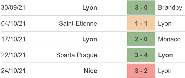 Nhận định bóng đá Lyon vs Lens, nhận định bóng đá, Lyon vs Lens, nhận định kết quả, Lyon, Lens, keo nha cai, dự đoán bóng đá, bóng đá Pháp, Ligue 1, nhan dinh bong da, du doan bong da