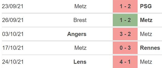 Nhận định bóng đá Metz vs St Etienne, nhận định bóng đá, Metz vs St Etienne, nhận định kết quả, Metz, St Etienne, keo nha cai, dự đoán bóng đá, bóng đá Pháp, Ligue 1, phong độ Metz