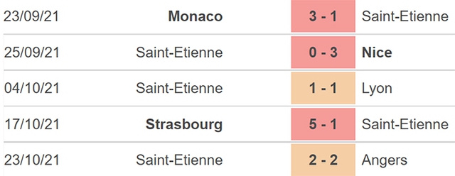 Nhận định bóng đá Metz vs St Etienne, nhận định bóng đá, Metz vs St Etienne, nhận định kết quả, Metz, St Etienne, keo nha cai, dự đoán bóng đá, bóng đá Pháp, Ligue 1, phong độ St Etienne