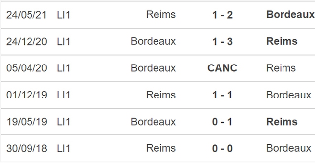 Nhận định bóng đá Bordeaux vs Reims, nhận định bóng đá, Bordeaux vs Reims, nhận định kết quả, Bordeaux, Reims, keo nha cai, dự đoán bóng đá, bóng đá Pháp, Ligue 1