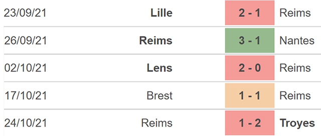 Nhận định bóng đá Bordeaux vs Reims, nhận định bóng đá, Bordeaux vs Reims, nhận định kết quả, Bordeaux, Reims, keo nha cai, dự đoán bóng đá, bóng đá Pháp, Ligue 1