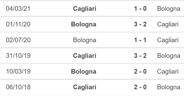 Bologna vs Cagliari, nhận định kết quả, nhận định bóng đá Bologna vs Cagliari, nhận định bóng đá, Bologna, Cagliari, keo nha cai, dự đoán bóng đá, bóng đá Ý, Serie A, nhận định bóng đá